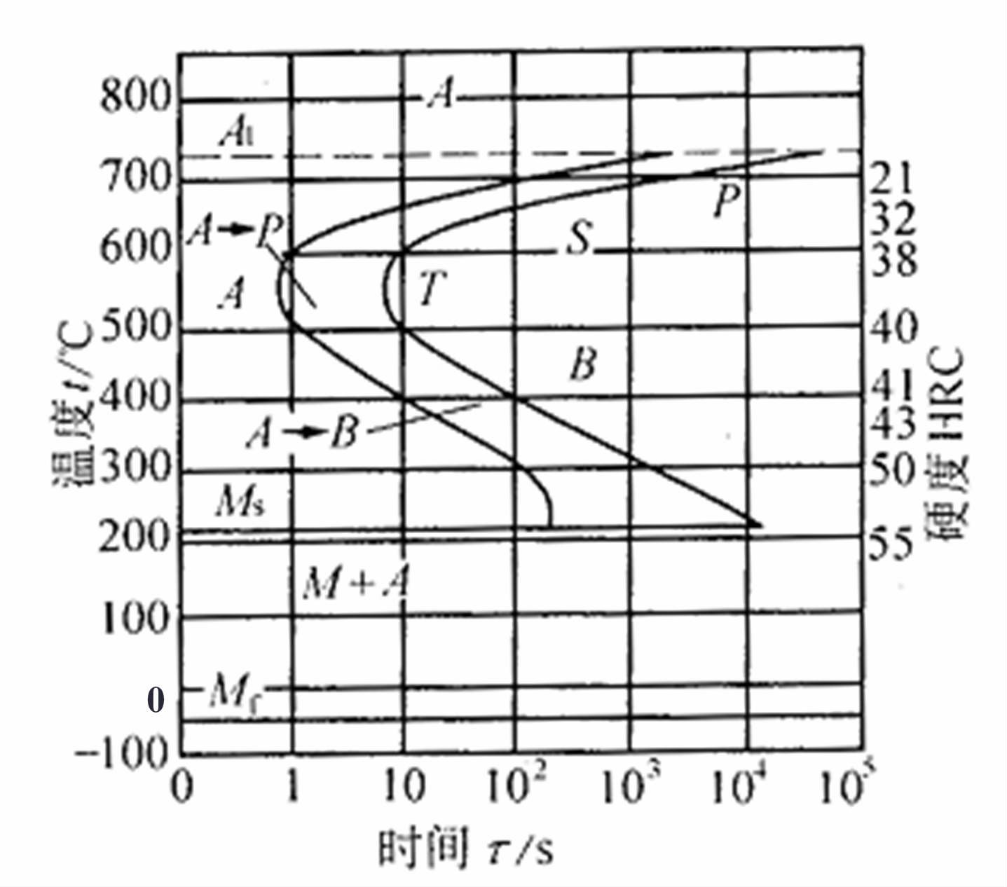 Material cilíndric hidràulic ST52 després de l'observació de la microestructu...